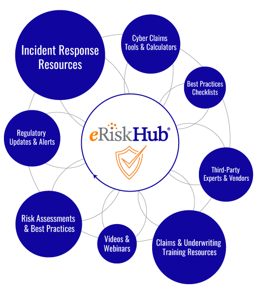 eRiskHub cyber risk management resource wheel